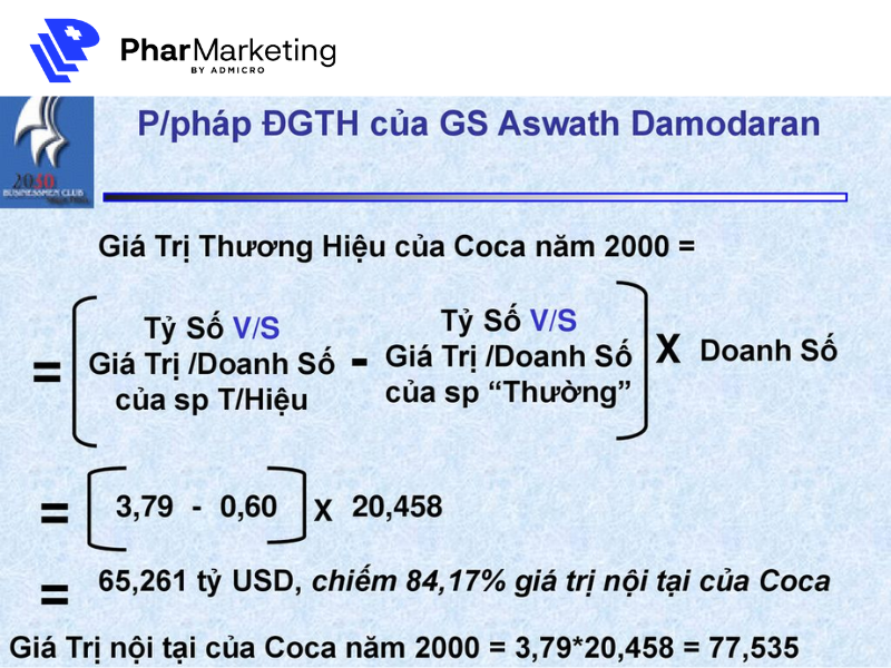 Phương pháp dựa vào tỷ số giá trị trên doanh số